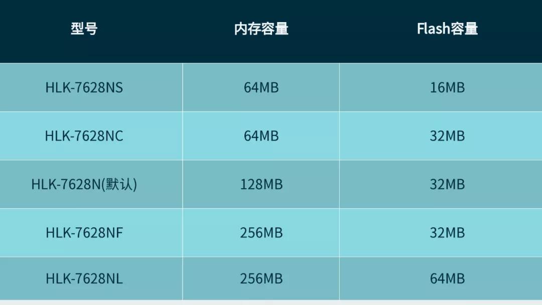 2020Q4年底 芯片电源变压器原材料开始缺货