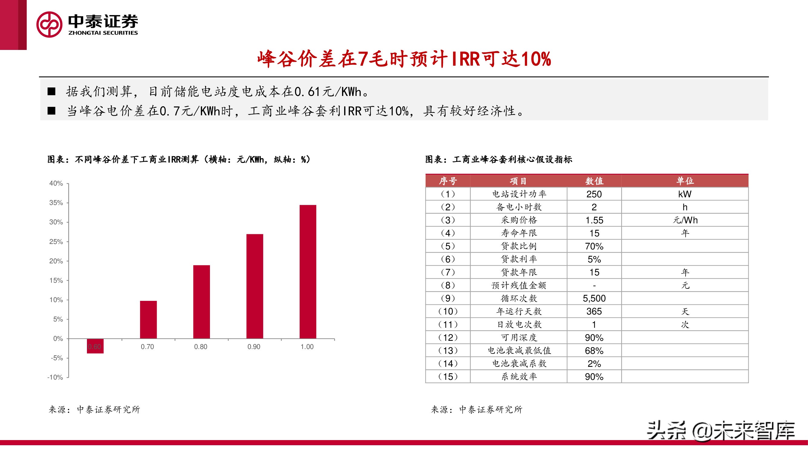 新型电力产业报告：新型电力系统建设加速，电化学储能赛道爆发
