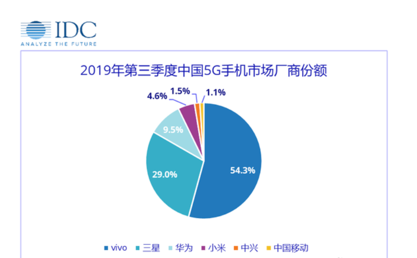 挪动发布5G合约版iPhone 11 小米手机又一款5G新手机入网许可证