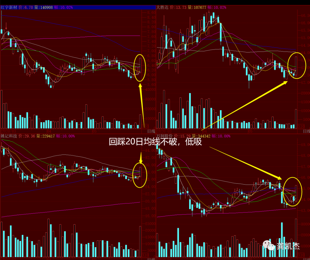 下周操作策略，附个股