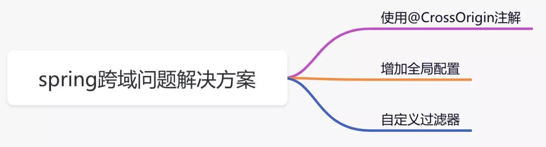 spring中那些让你爱不释手的代码技巧（续集）