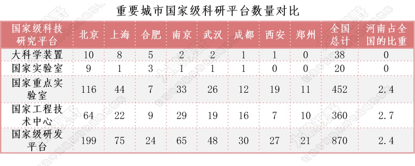郑州制造业，为什么远低于成都、武汉和苏州？
