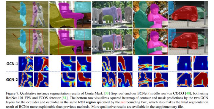 CVPR2021，BCNet：解决 two-stage 实例分割中存在的高度遮挡物体