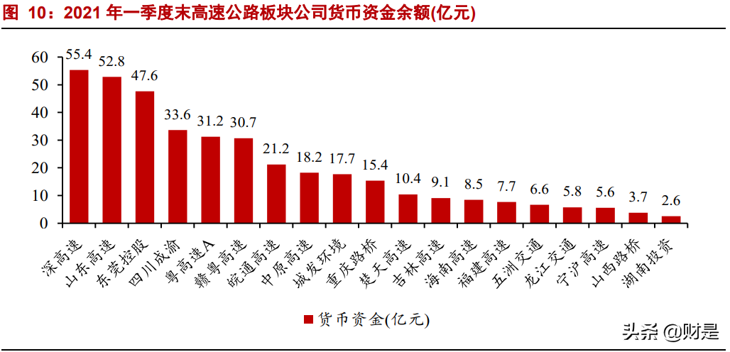 深高速深度解析：公路+环保双轮齐驱，优质区位赋能稳健增长