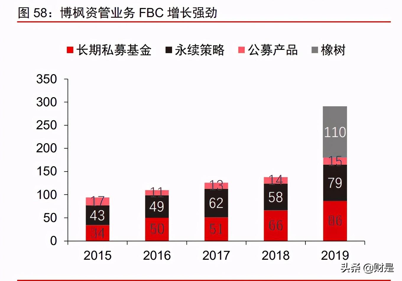 资产管理行业深度研究报告：寻找全球最卓越的上市资管公司