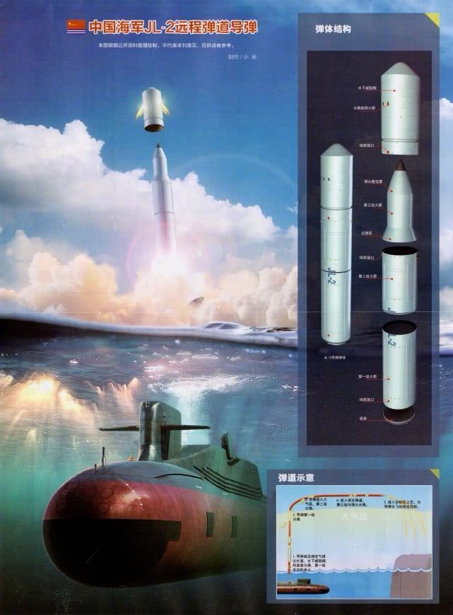 中国首枚潜射弹道导弹，并不是巨浪-1，而是神秘的1060导弹