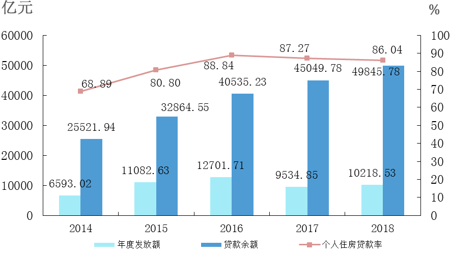 取消住房公积金，你同意吗？ 第1张