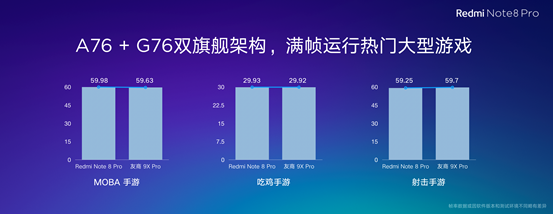 技术专业手机游戏集成ic！陪你掌握Redmi Note 8 Pro先发Helio G90T强悍特性