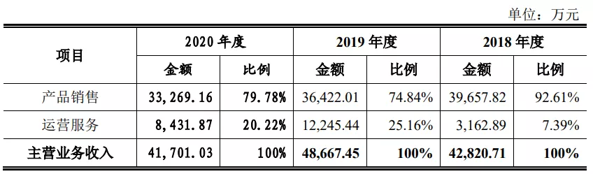 奥特曼卡片一年卖四千万元，华立科技要创业板上市