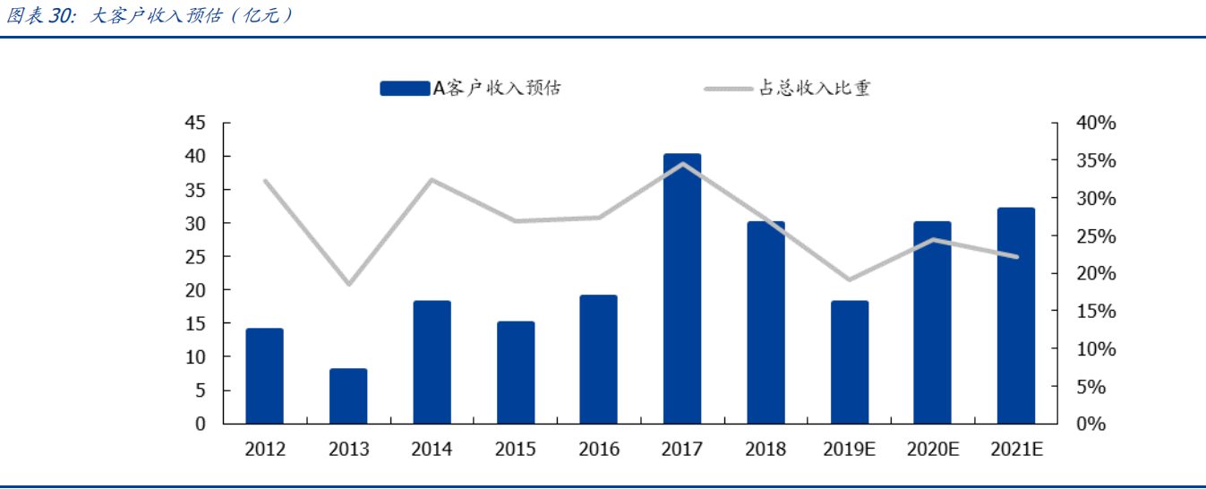 大族激光深度解析：平台型激光龙头的价值演绎