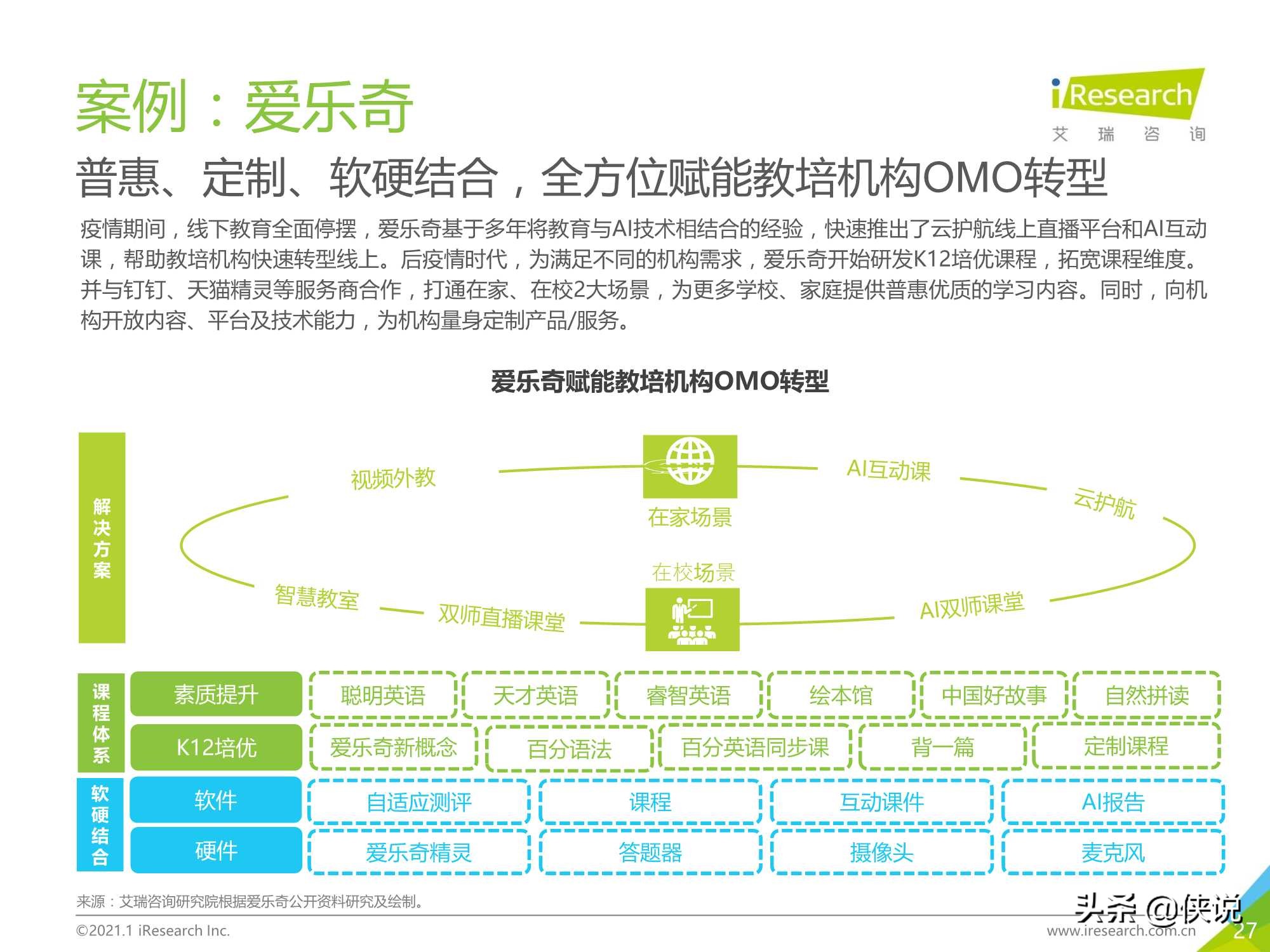 2020年中国在线教育行业研究报告