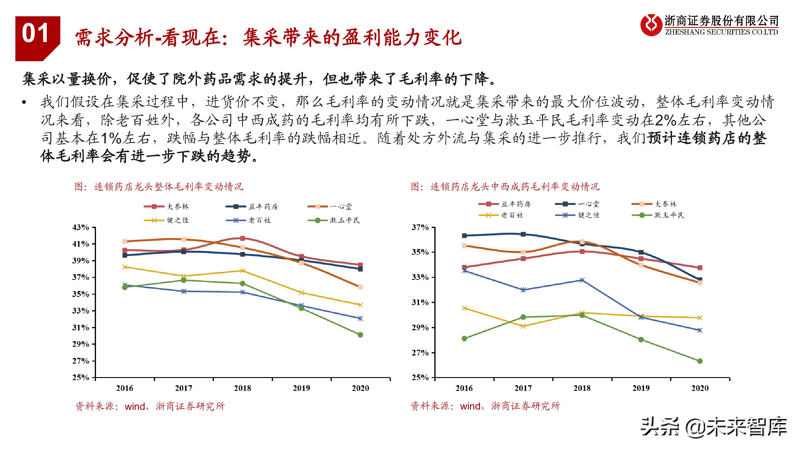 连锁药店行业投资框架：中美日比较下的深度思考