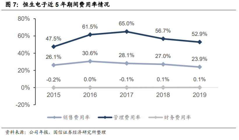 恒生电子深度解析：不断进击的金融科技巨头