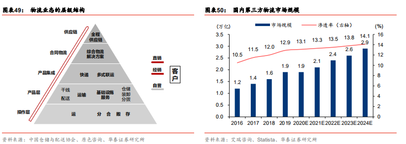 快递行业前瞻：加盟制如何破局