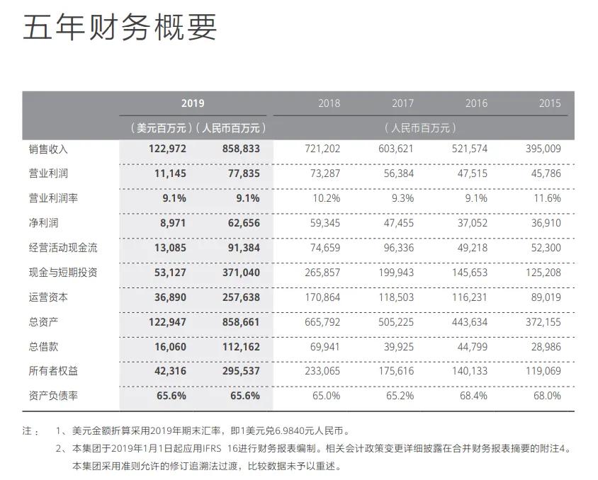 华为：真正困难的时候来了！