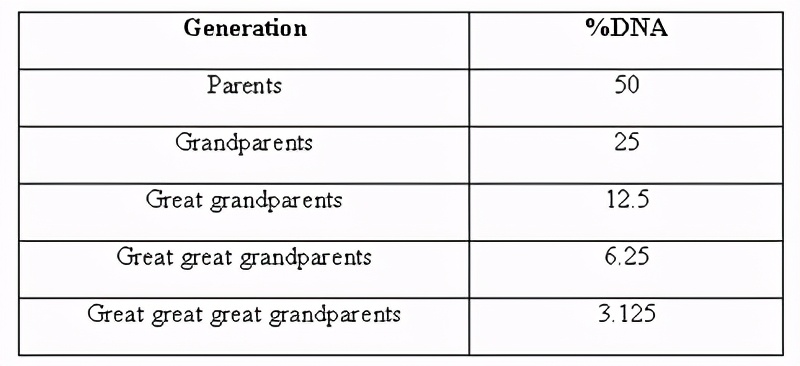 為什麽孫子會長得像祖父祖母？搜集大量資料後，終於找到答案