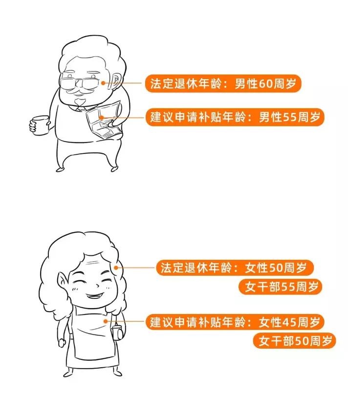 有社保的恭喜了！本月起，个人社保免交70%！待遇全部上调