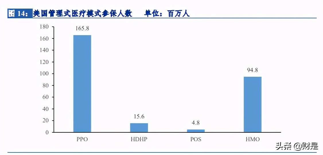 保险行业研究：以海外健康险的成功之道，探究我国健康险发展路径