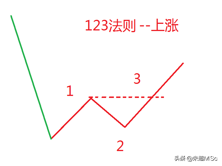 外资退潮现A股本色，芯片、新基建成心头好！散户的机会来了？！