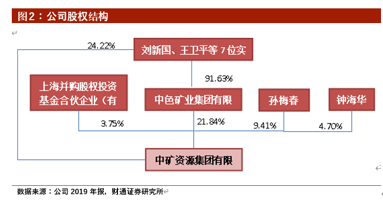 中矿资源投资价值分析：打造轻稀金属元素王国