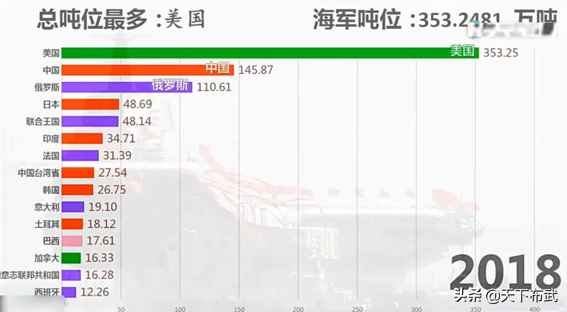 7艘准航母、7艘盾舰、舰艇总吨位50万吨，日本海