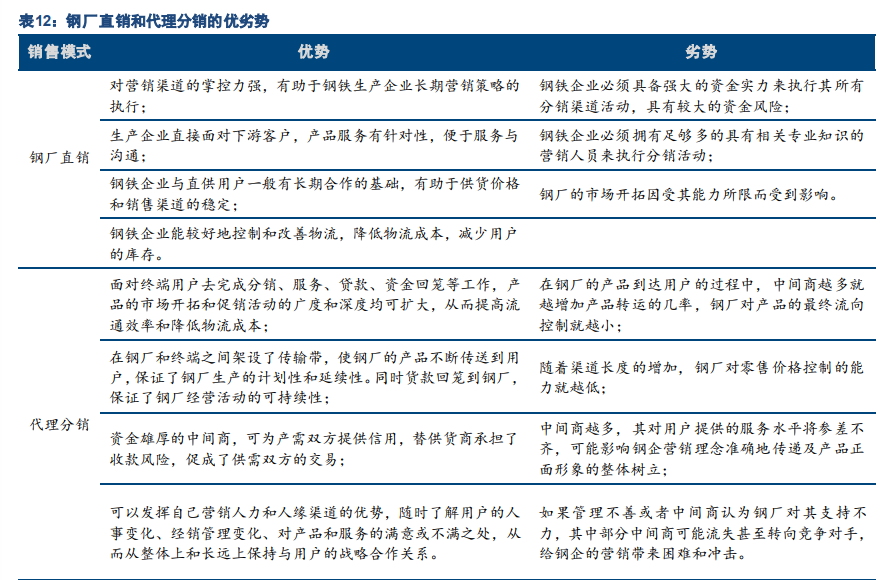 特钢产业深度报告：高端化提升穿越周期的成长性