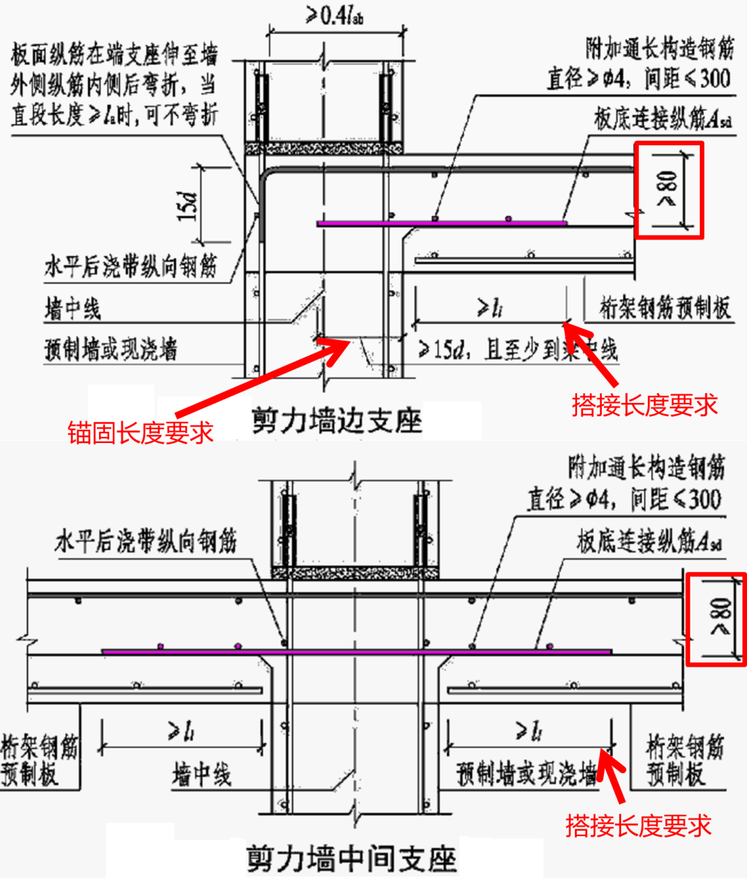 裝配式結構經濟性分析