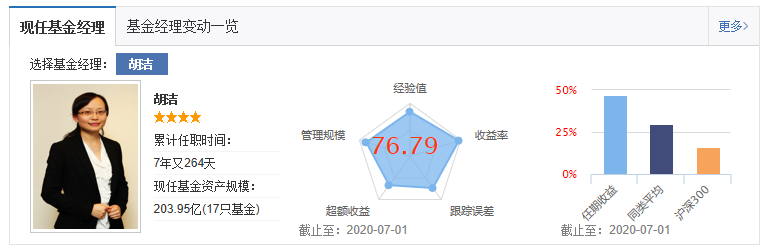 这才是真正的龙头基金，华宝科技ETF联接基金，