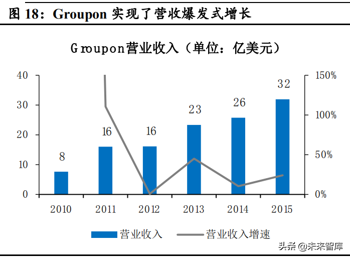 电商行业专题报告：千团大战深度复盘，龙血玄黄到珠联璧合