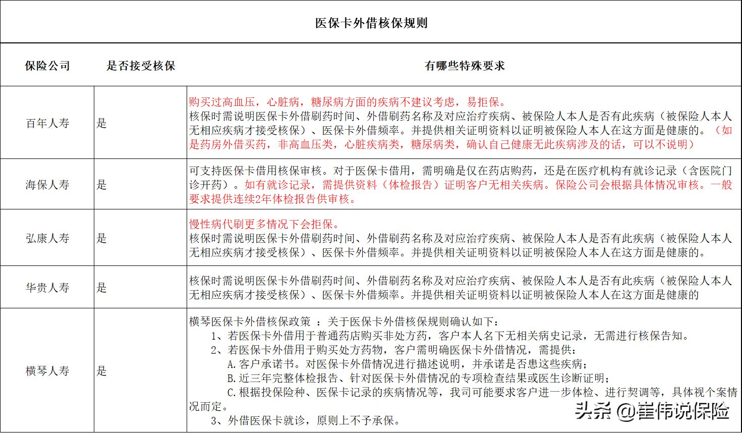 注意了！医保改革大动作，余额会缩水？医保卡可给爸妈用？