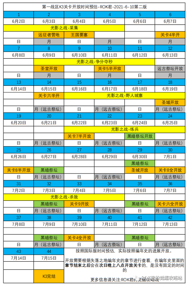 万国觉醒丨光影交织各关卡开放时间大揭秘