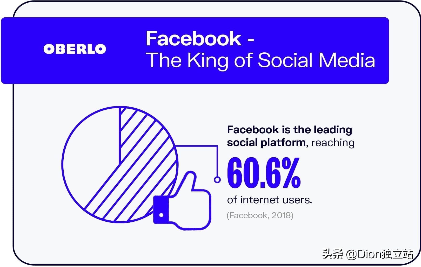 营销人员在2021应该了解的10个facebook统计信息