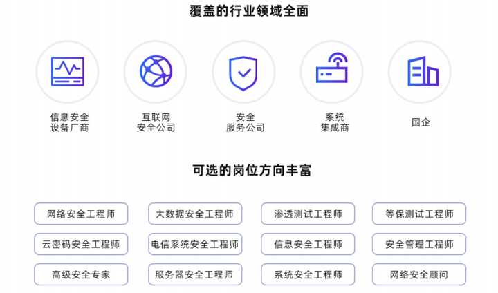 網絡安全崗位缺口已達70萬，你該不會還不知道如何入門吧？
