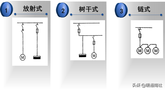 配电室与低压配电基础知识