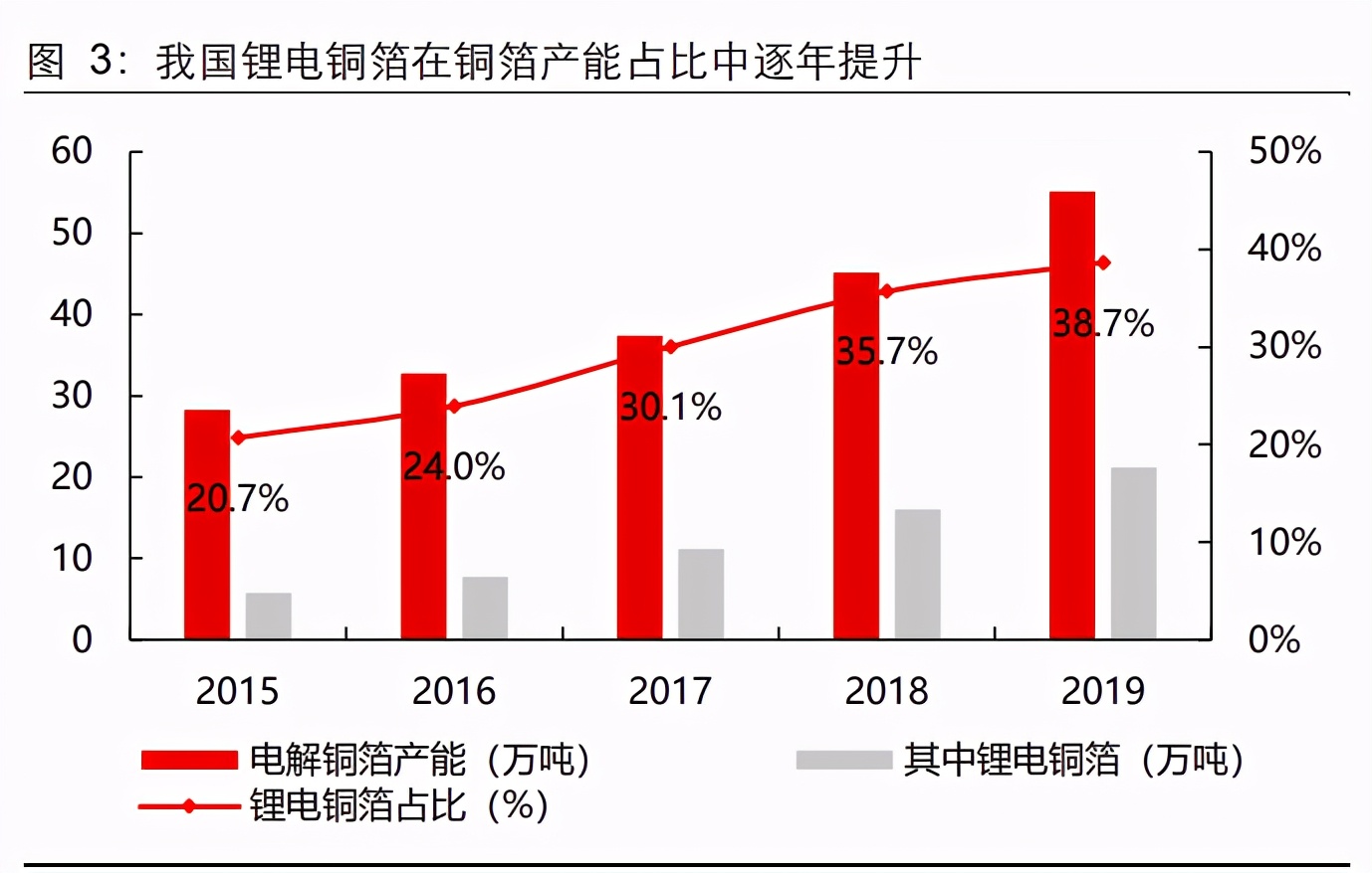 锂电铜箔行业专题报告：“极薄化”发展机遇