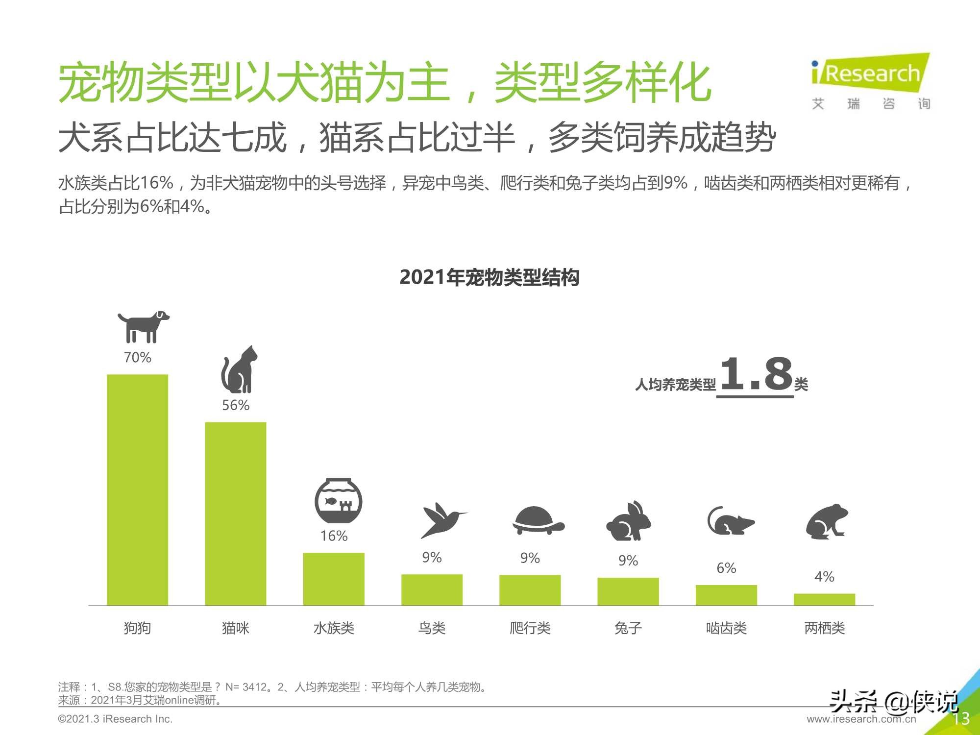 艾瑞咨询：2021年中国宠物消费趋势白皮书