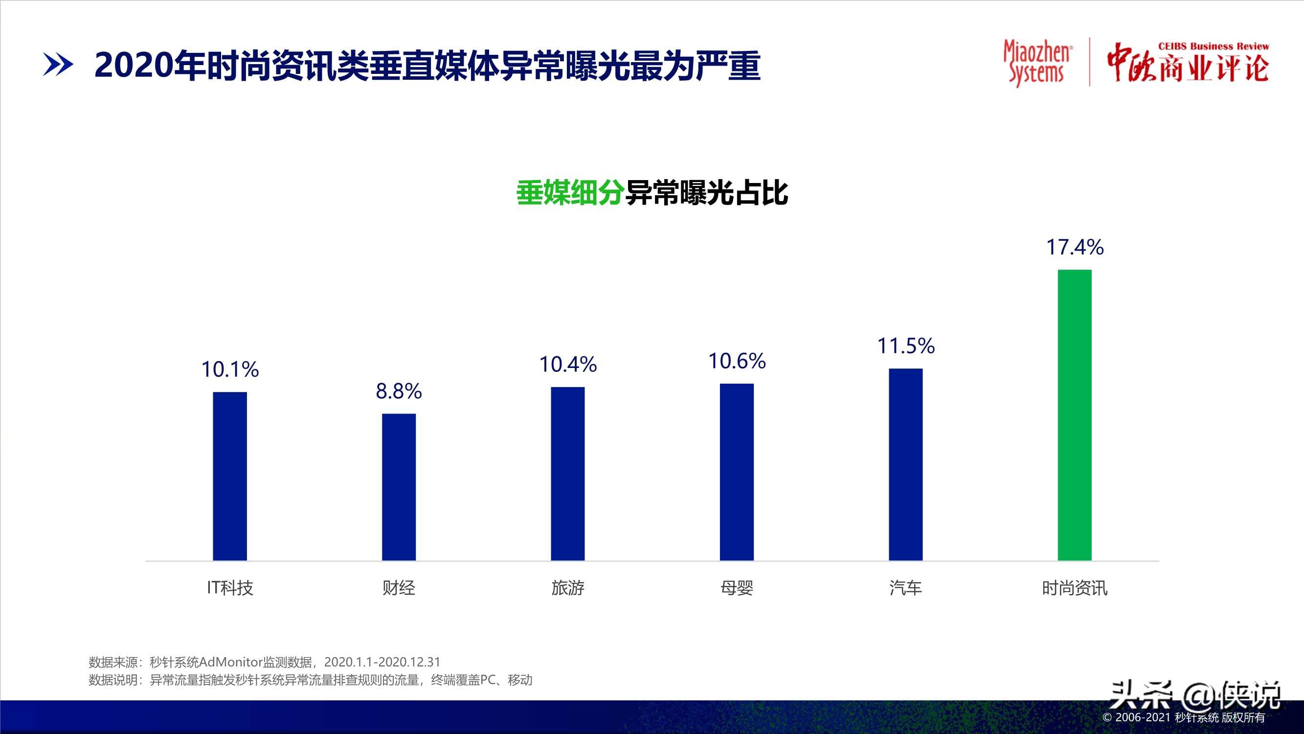 2020中国异常流量报告：损失达305亿，食品饮料受损严重