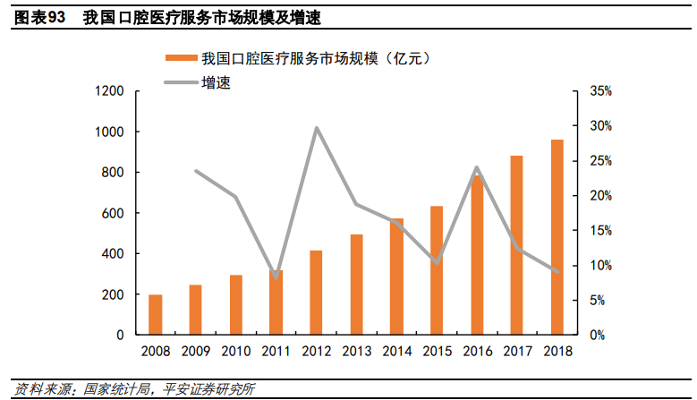 医药行业研究与投资策略：关注创新、消费型医疗及其他特色领域