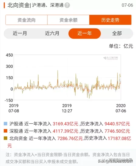 北上资金的聪明钱连续增持5日以上的个股，参考