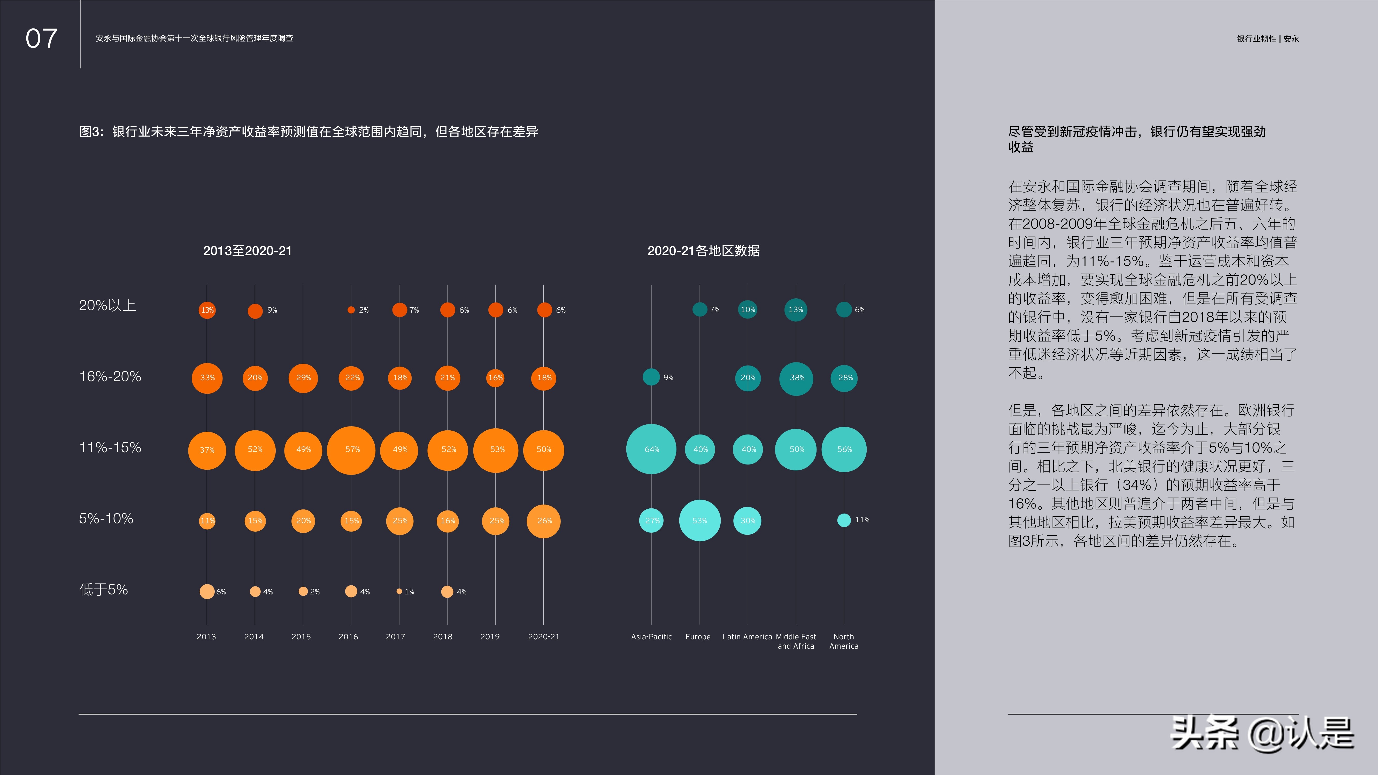 银行业专题报告：在长期发展中把握机遇、管理风险