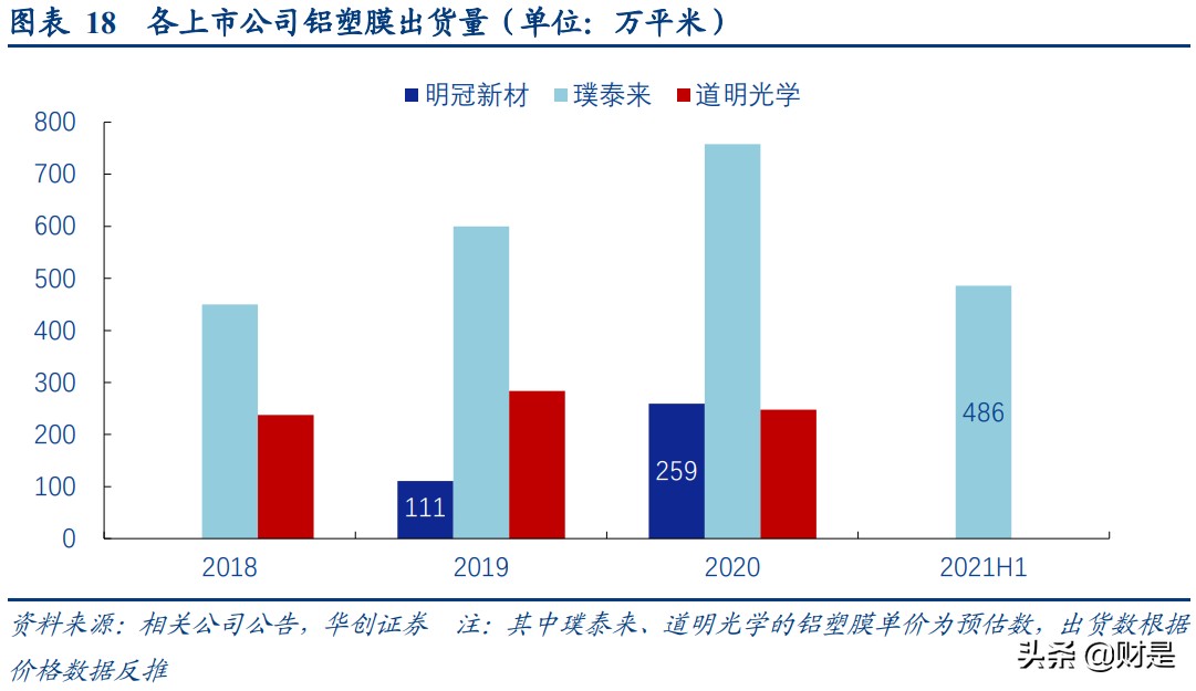 锂电池铝塑膜产业研究：国产替代前夜，市场空间几何