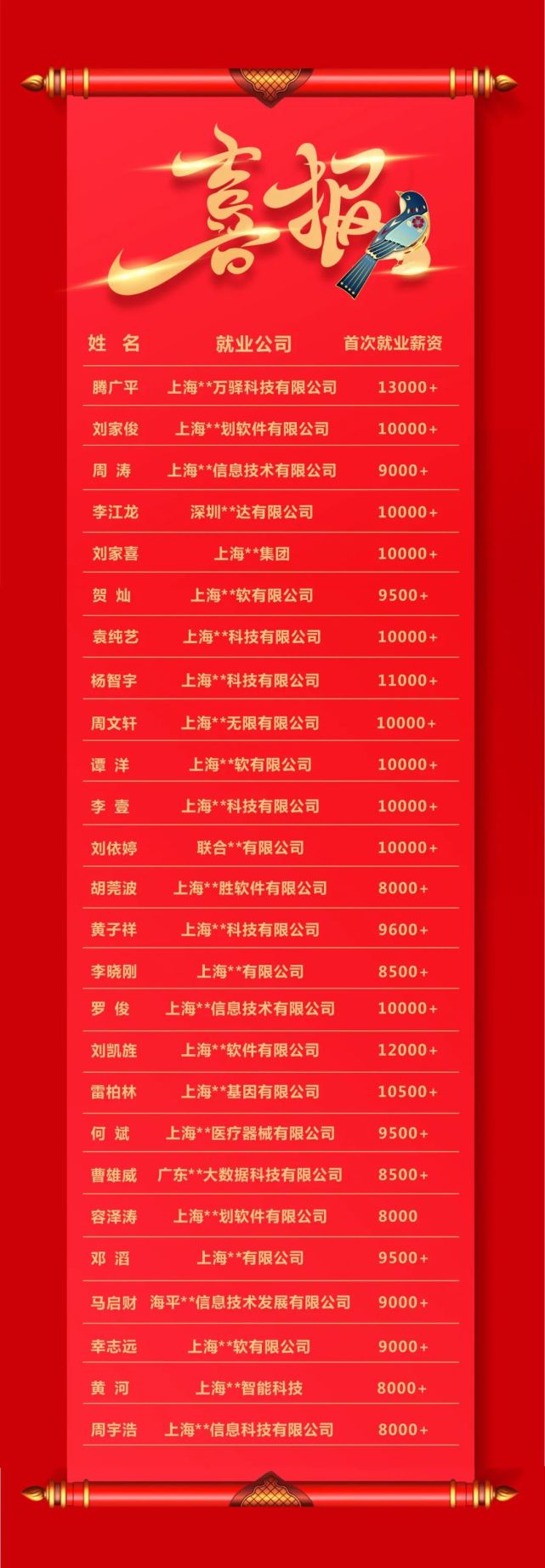 全国程序员7月工资出炉，程序员的薪资究竟有多高？