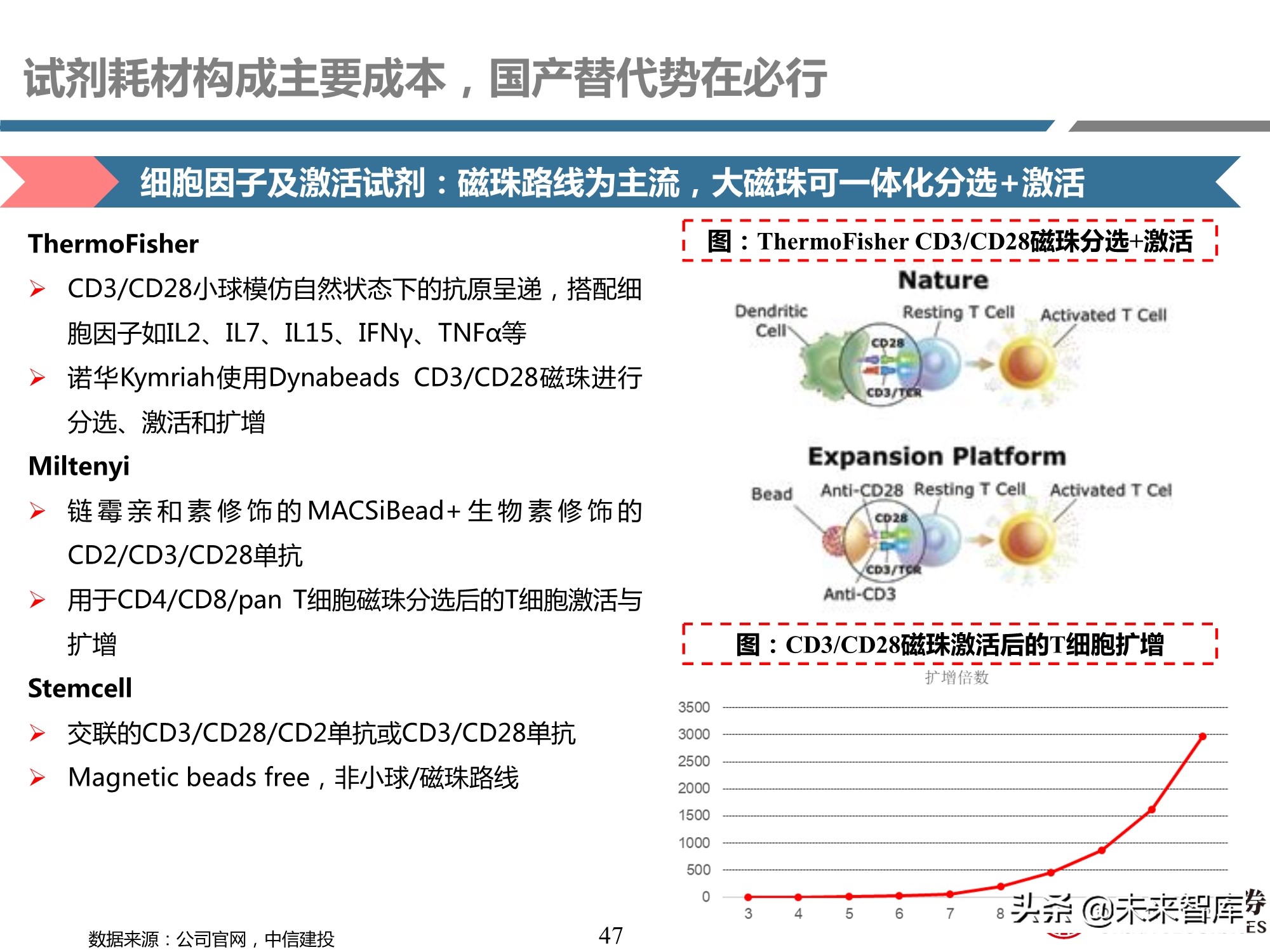 细胞治疗装备耗材行业专题研究报告：厉兵秣马，蓄势待发
