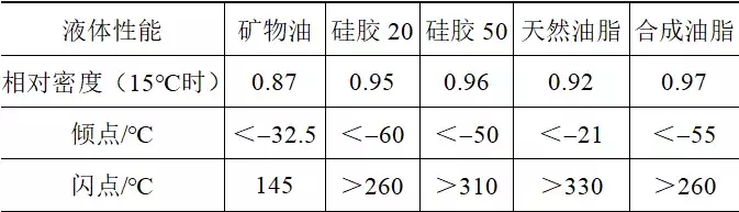 换流变阀侧套管含油升高座穿入阀厅的火灾风险分析及优化措施