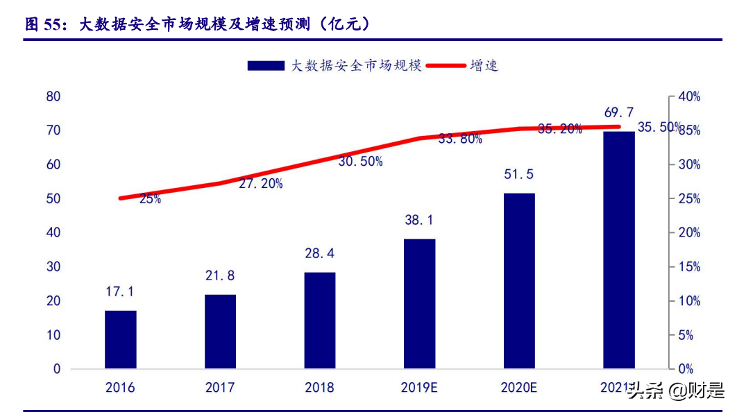 计算机行业2021年四季度策略：云基物工等细分赛道投资机会梳理