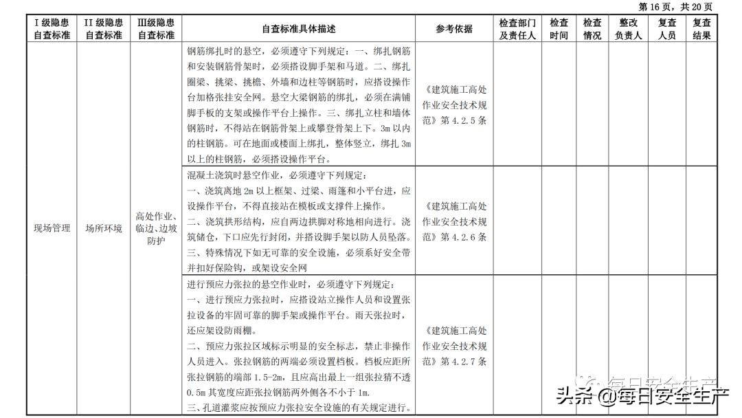 建筑施工安全300条 记住后检查表都省了 甘肃建筑圈