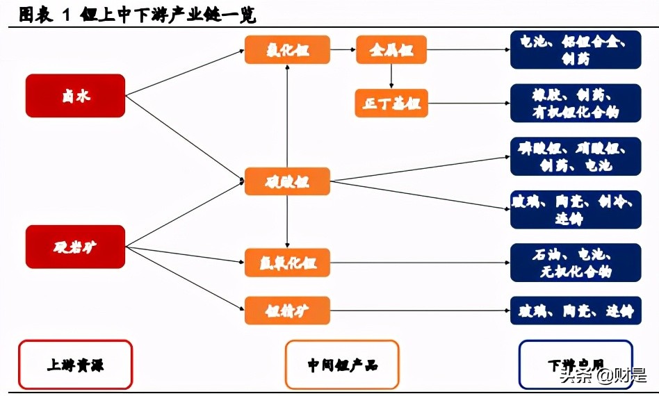 盐湖锂行业研究：工艺革新，行业迎来黄金时代