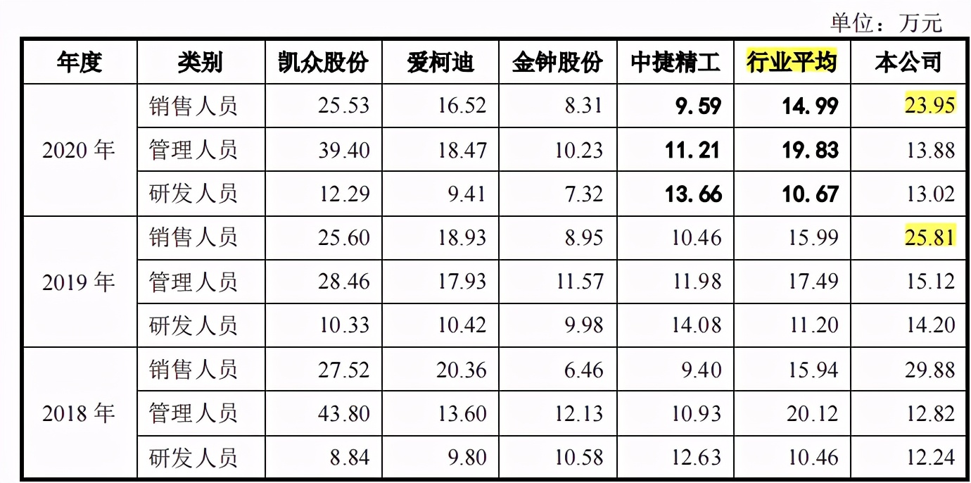 纽泰格实控人曾任职客户公司，营收增速与毛利率均下滑