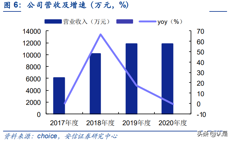 恒合股份专题报告：石化VOCs软硬集成及智网在线一站式服务商