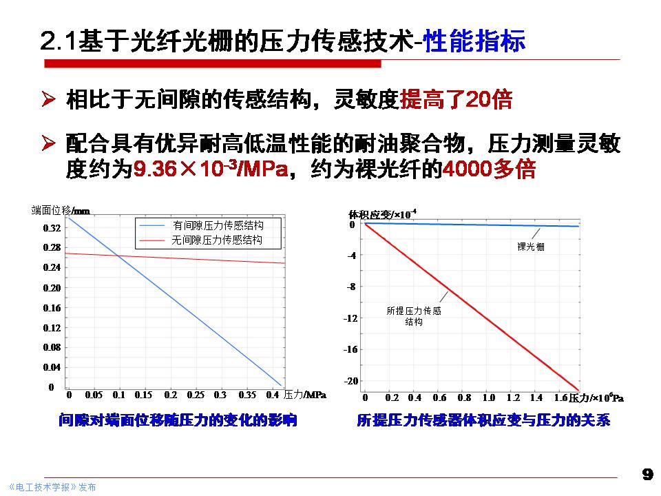 华北电力大学黄猛副教授：大型电力变压器状态先进感知与智能评估